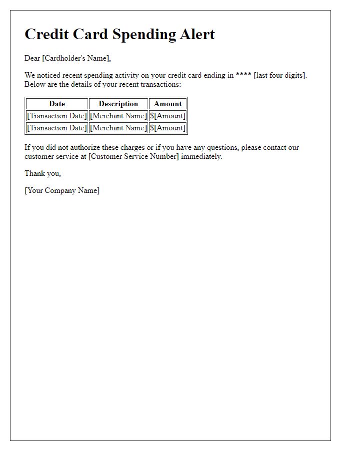 Letter template of Credit Card Spending Alert
