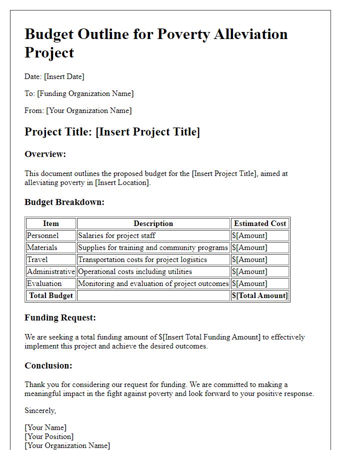 Letter template of budget outline for poverty alleviation project funding