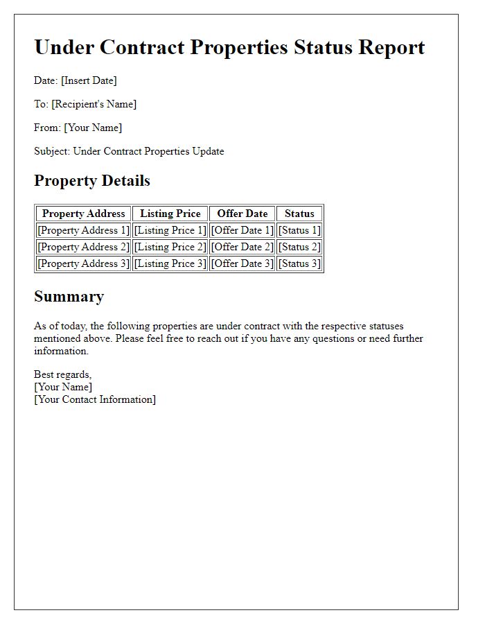 Letter template of under contract properties status report