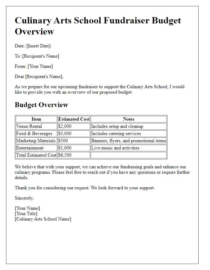 Letter template of budget overview for culinary arts school fundraiser planning.