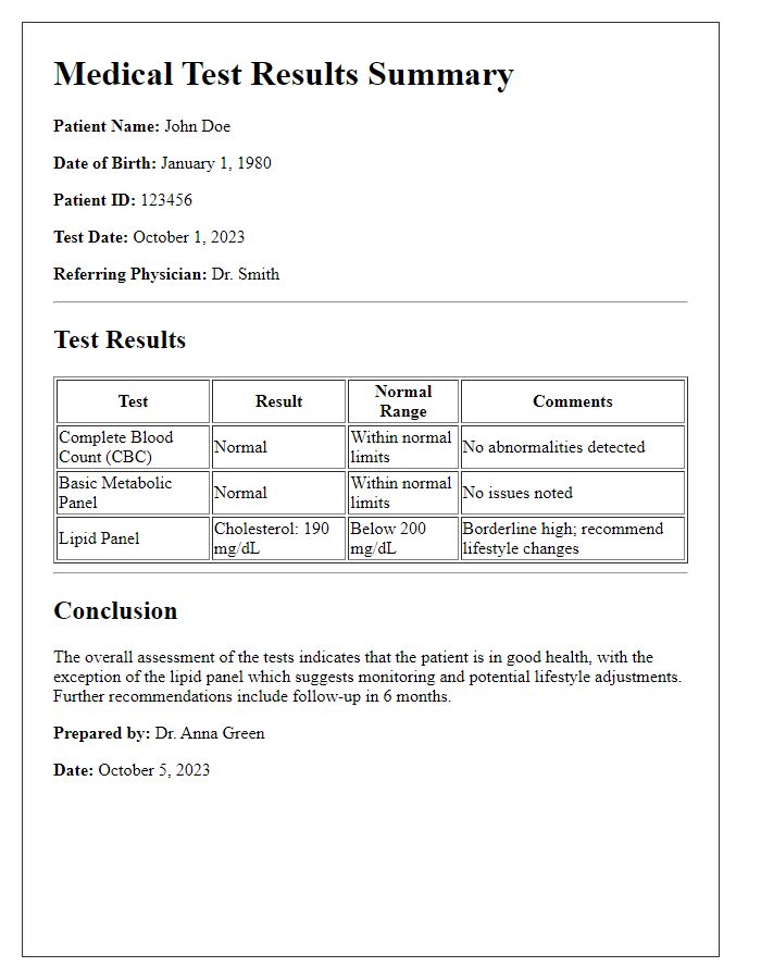 Letter template of medical test results summary for healthcare provider