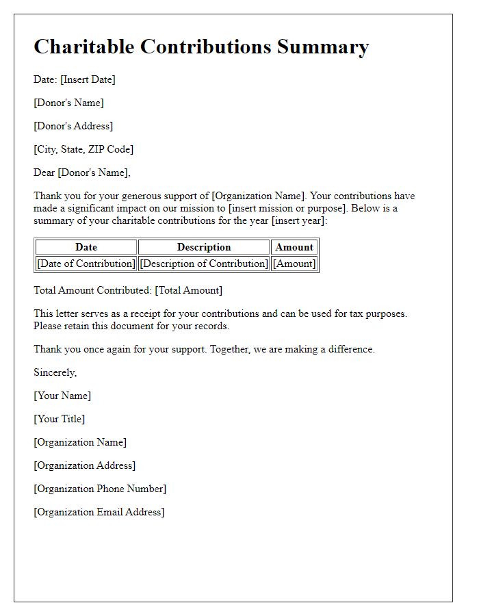 Letter template of charitable contributions summary