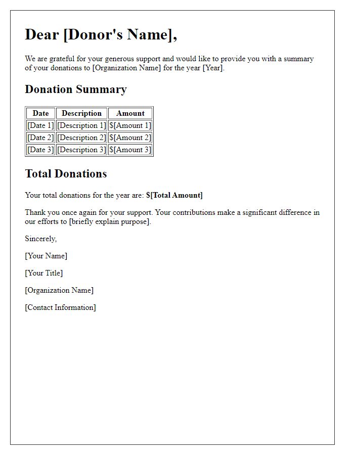 Letter template of summary of donations received